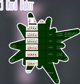 Three card poker table for sale in Indian Rupees